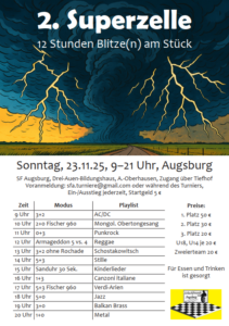 Superzelle über der Zitadelle