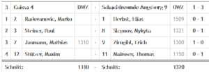 Verspäteter Auftaktsieg