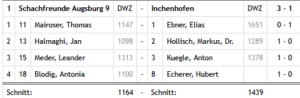 Auf den Nachwuchs ist Verlass